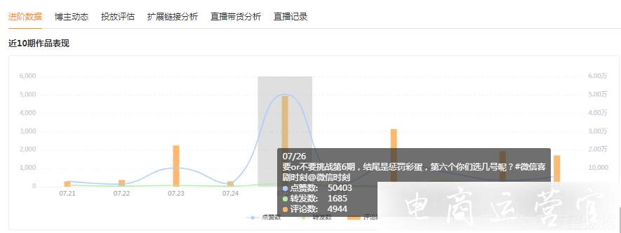 3天點(diǎn)贊10萬+！采訪式搞笑內(nèi)容如何爆火出圈?